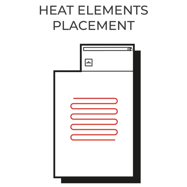 Sitteunderlag med varme Heat Experience Heated Sit Pad 002 